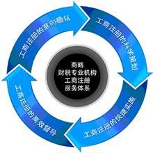 免費B2B企業產品目錄與會務服務 財稅領域的創新解決方案