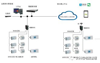 淺談電力通信與泛在電力物聯網技術的應用與發展