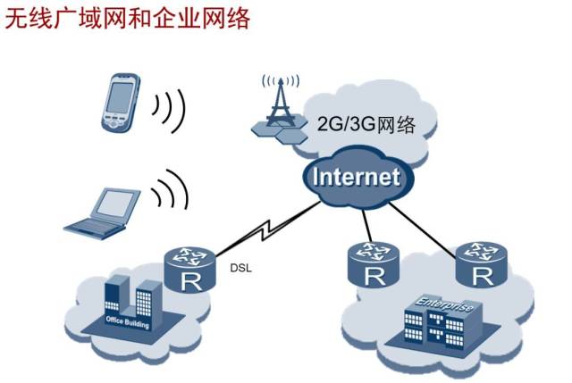 【高新課堂】第二十五期--基于華為路由器-網絡地址轉換