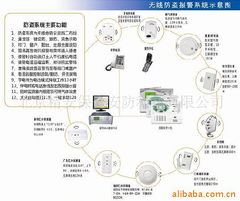 北京精安保全安防科技 電話報警設備產品列表與網絡技術開發前瞻
